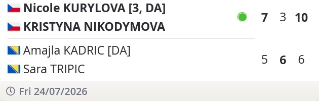 Rezultat cetvrtfinala dubla — Evropsko prvenstvo U14, Most