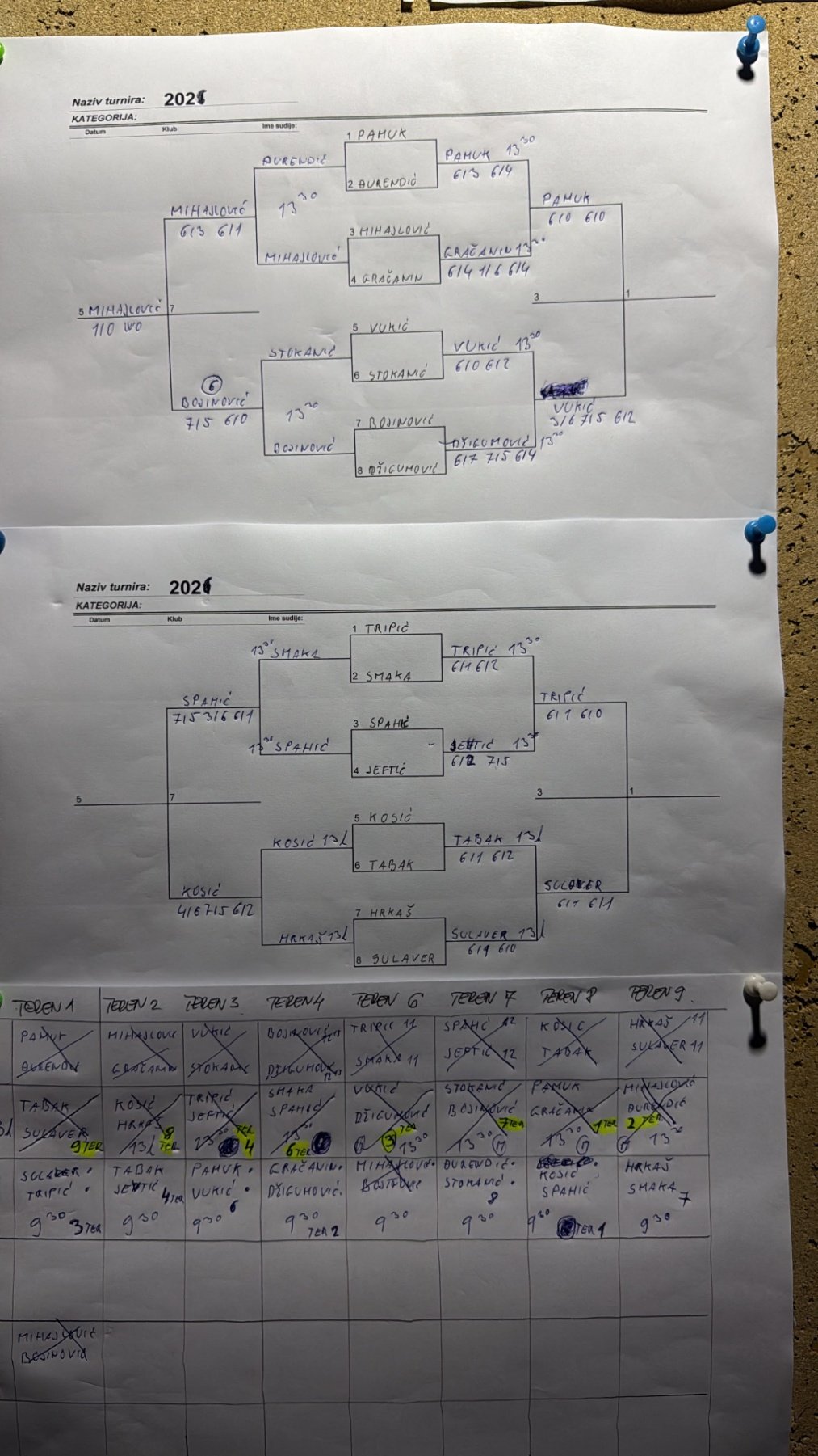 Zrijeb BH Tenis Mastersa do 14 godina na oglasnoj tabli u Doboju
