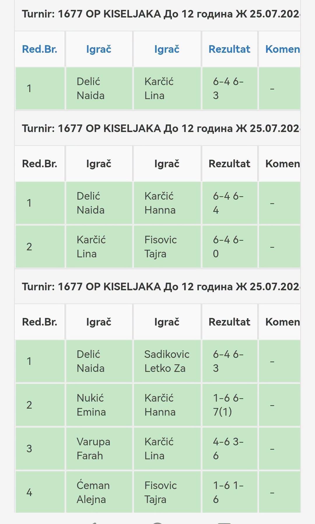 Rezultati OP Kiseljak do 12 godina, zenska konkurencija